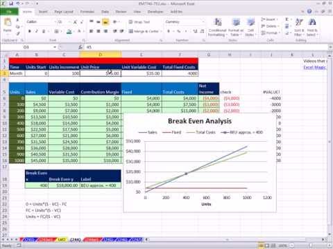 Excel Magic Trick 744: Break Even Analysis Formulas Chart &amp; Plotting Break Even Point On Chart