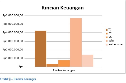 Contoh Business Plan Terlengkap 2019 - Bisnis Minuman 