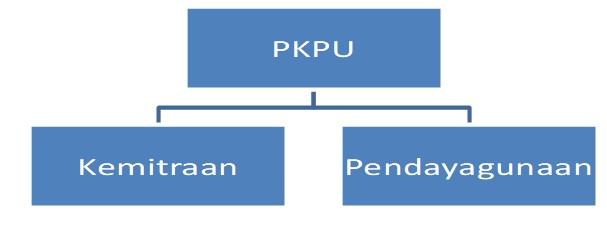 gambar 3.2 fungsi utama pkpu