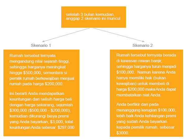 Opsi Trading Saham - 2