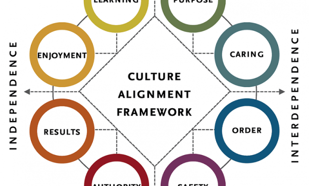 pengertian budaya organisasi