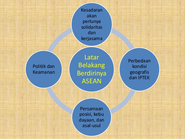 Latar Belakang Berdirinya Asean Dan Permulaannya Muamala Net