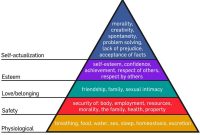 Faktor Yang Mempengaruhi Kebutuhan Manusia