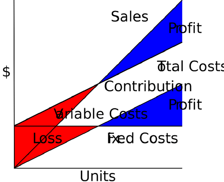 apa itu fixed cost