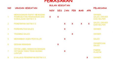 Contoh Action Marketing Plan dan Teori di Baliknya