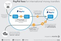 Cara Mendapatkan Paypal dari Inet