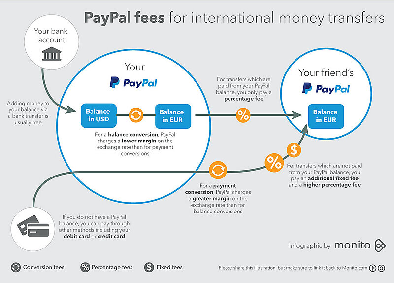 cara mendapatkan dollar paypal dari inet