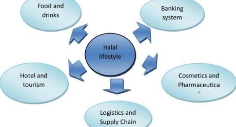 5 Unsur Halal Lifestyle dan Trennya di Dunia