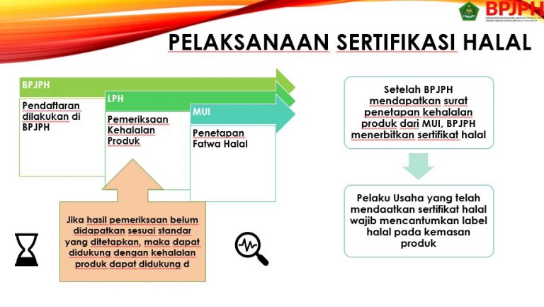 Inilah Proses Sertfikasi Halal Dan Manfaatnya (Wajib Tahu) | Muamala Net